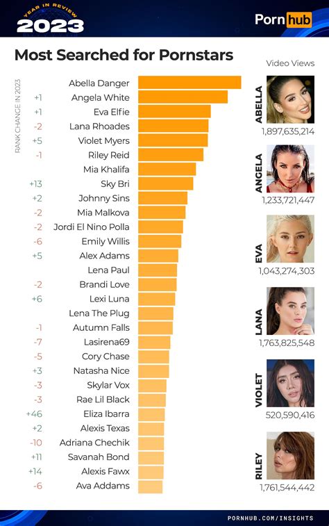 famous gay porn star|These Are the Porn Stars the Gays Searched For the Most in 2023